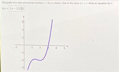 Solved The Graph Of A Cubic Polynomial Function Y Fx Is