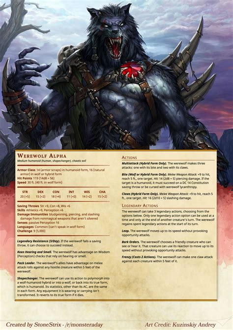 Dnd 5e Character Builder With Expansions Lsainter