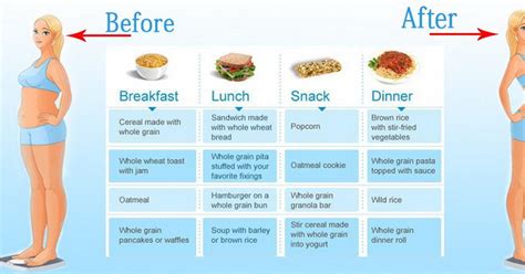 This Ideal Time Chart To Eat Meals Will Help You Lose Your Weight