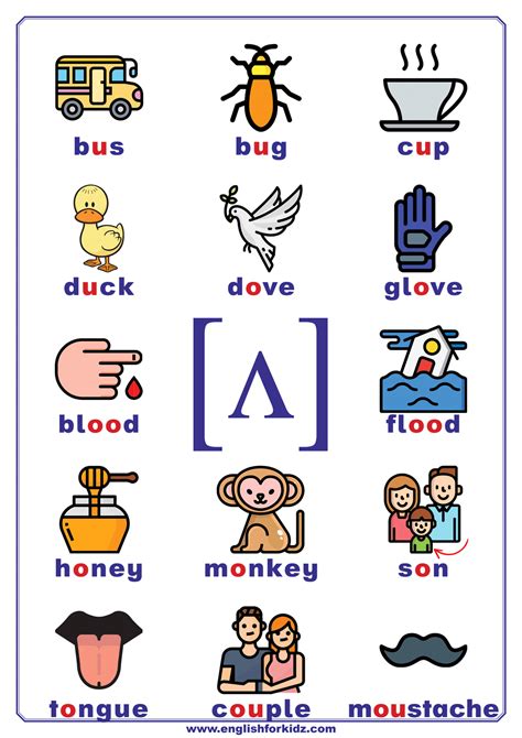 English Phonetic Alphabet For Children