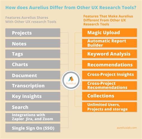 How To Create A UX Research Plan Free Template Inside Aurelius