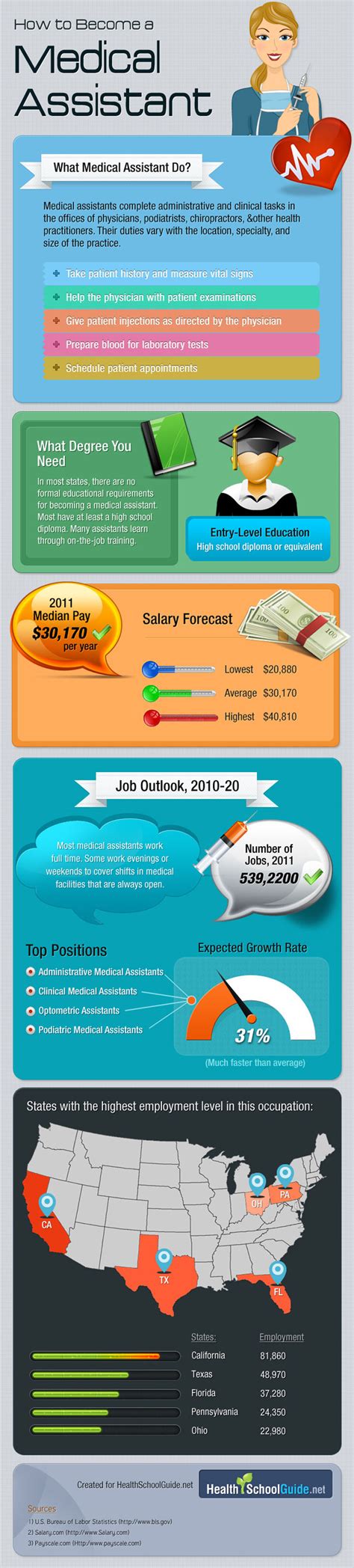 How To Become A Medical Assistant Infographic