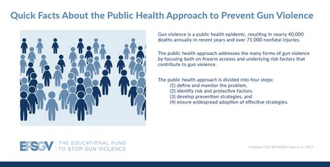 Public Health Approach To Gun Violence Prevention The Educational Fund To Stop Gun Violence