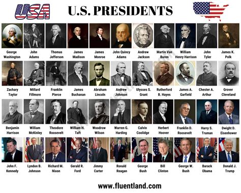 Pdf Printable List Of Presidents In Order