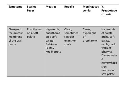 Differential Diagnosis Of Scarlet Fever