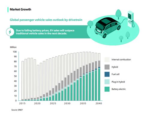 How Vehicle Electrification Is Transforming The Automotive Industry