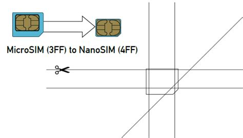 As reported by some of our readers, thickness seems not to be﻿ a problem and the cut sim card fits properly without sandpaper it. micro-sim-card-to-nano-sim-card - Images(1253 ) - Techotv