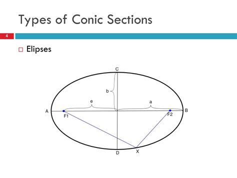 Ppt 86 Conic Sections Powerpoint Presentation Id2807453