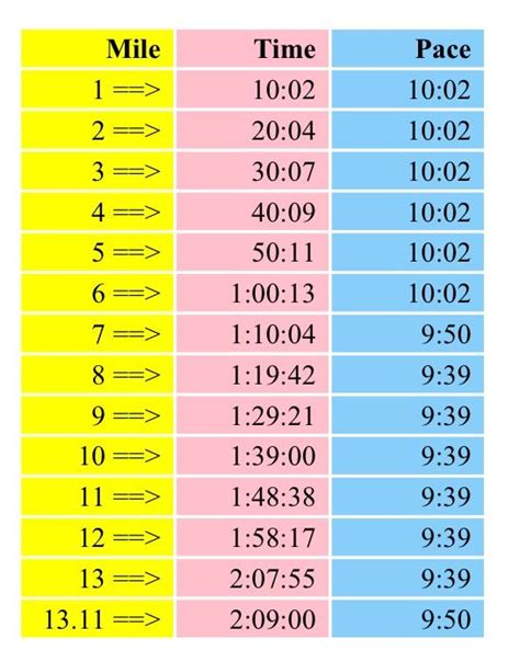 Negative Split Pace Calculator For 12 Marathon~ridersite