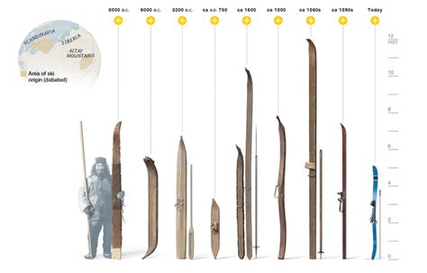 The Evolution of Ski Mountaineering: From Skiing to Scrambling