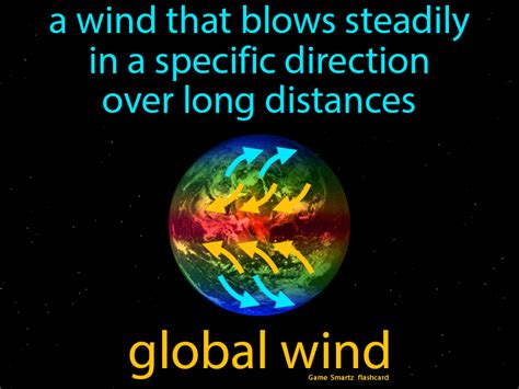 Global Wind Easy Science Easy Science Global Wind Definition