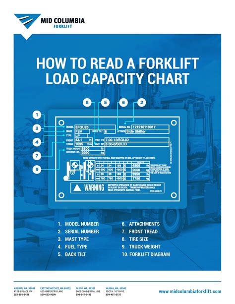 How To Read A Forklift Load Capacity Chart
