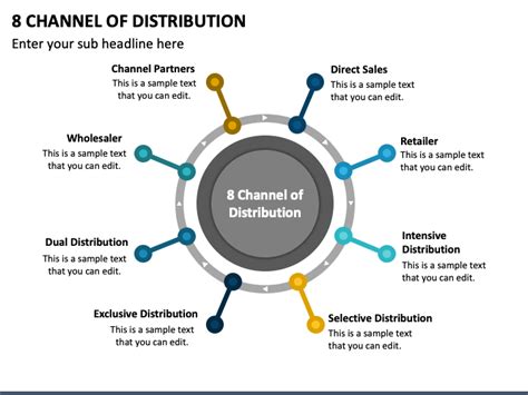8 Channels Of Distribution Powerpoint Template Ppt Slides