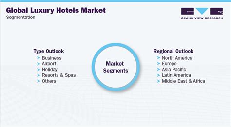 Global Luxury Hotel Market Size Share And Growth Report 2025