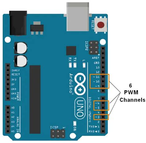 Arduino Pwm Output And Its Uses The Definitive Guide