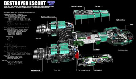 Traveller Rpg Starship Concept Capital Ship Sci Fi Ships Sf Art