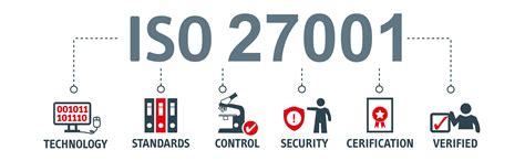 Free Infographic Iso 27001 Certification Pathway