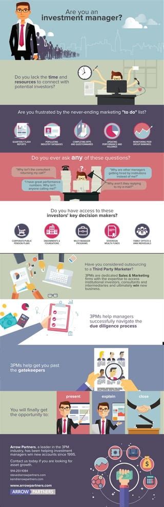 Infograph About Third Party Marketing For Investment Managers