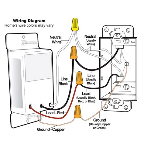 It contains instructions and diagrams for different kinds of wiring techniques and other products like lights, windows, and so on. KeypadLinc Dimmer - INSTEON 8-Button Scene Control Keypad ...