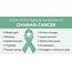 Wear Teal Out Day Overcoming Ovarian Cancer