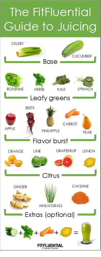 A Z Of Raw Ingredients For Juicing Infographix Directory Rezfoods