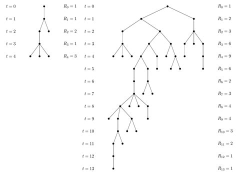 Solved How To Label Nodes On A Tree Diagram Using Tikz 9to5science
