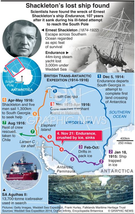 Antarctic Shackleton’s Lost Ship Found Infographic