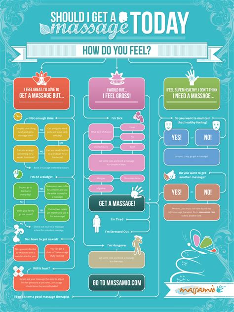 Infographic Should I Get A Massage Today Search Getting A Massage