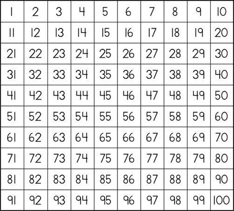 Maybe you would like to learn more about one of these? Life and What Not: Prime and Composite Numbers