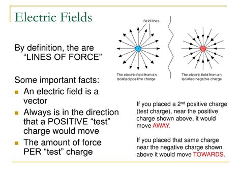 Ppt Electric Fields And Forces Powerpoint Presentation Free Download