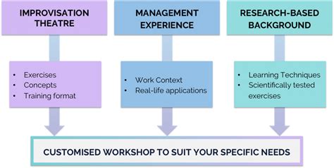 Workshop Structure Edoardo Binda Zane