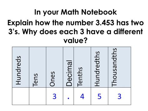 PPT - Math 5 Read, write decimals to the thousandths PowerPoint Presentation - ID:7047265