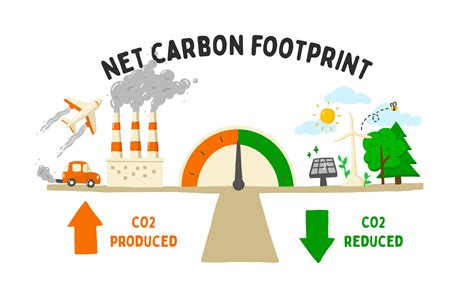 What Does Carbon Neutral Shipping Mean Teepublic