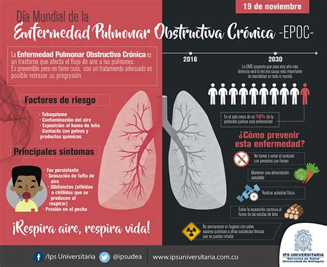 Enfermedad Pulmonar Obstructiva Crónica Epoc Ips Universitaria