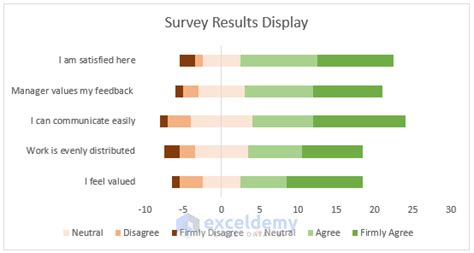 how to display survey results in excel easy steps exceldemy