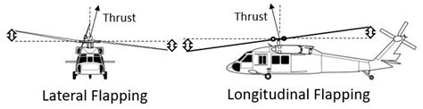 Helicopter Controls