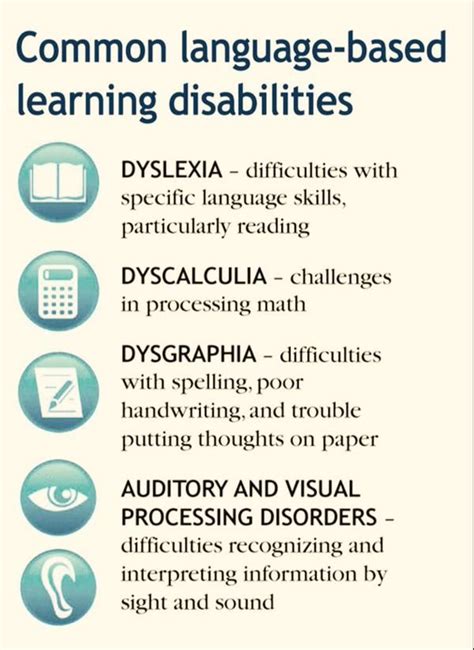 Dyslexic Kids Learning Disabilities Dyslexia Dysgraphia