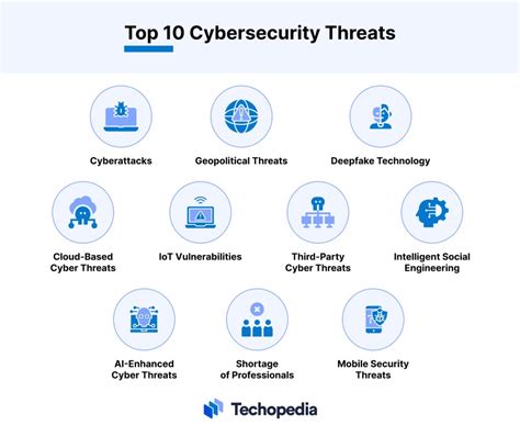 Top 10 Cybersecurity Threats To Be Wary Of In 2024