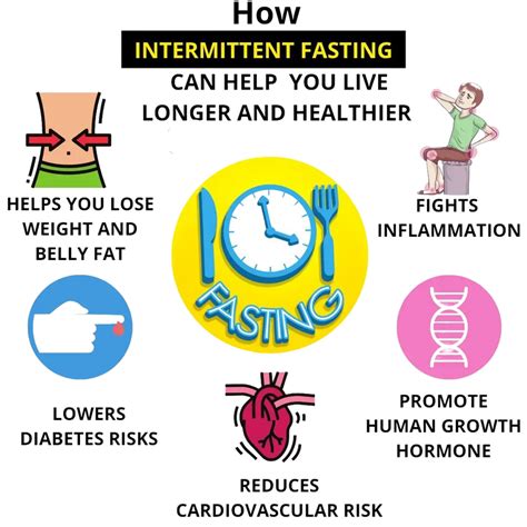 Is Intermittent Fasting Right For You A Guide To Getting Started