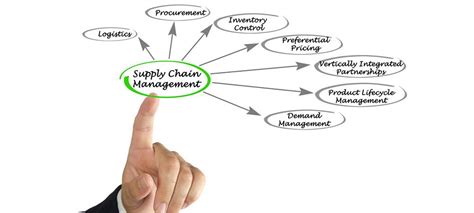 Importance Of Integrated Supply Chain Management Oct Freight Shipping