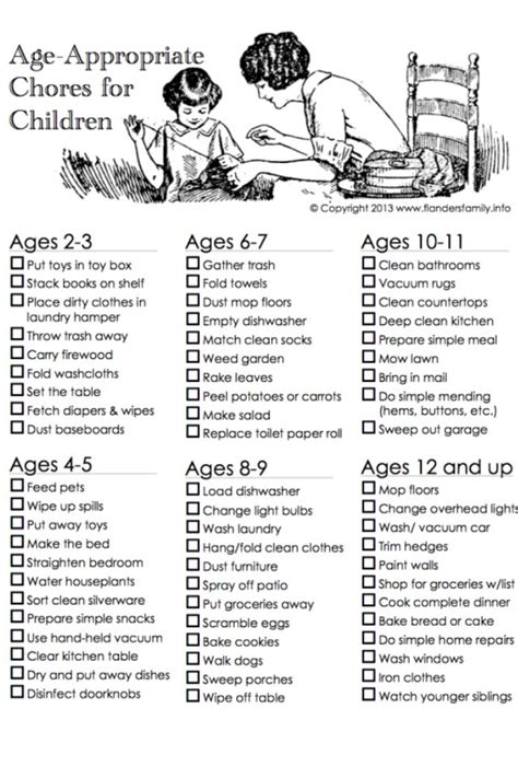 Age Appropriate Chores For Children From The Maria Montessori Website