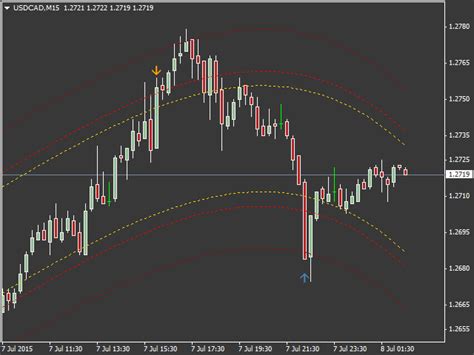 Forex Auto Channel Indicator Forex Ea Demo