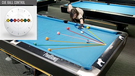 Advanced Cue Ball Control Manipulating The Cue Ball Path Pool Cues