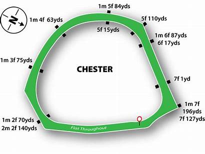 Racecourse Chester Horse Racing