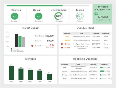 It Dashboards Templates And Examples For It Management