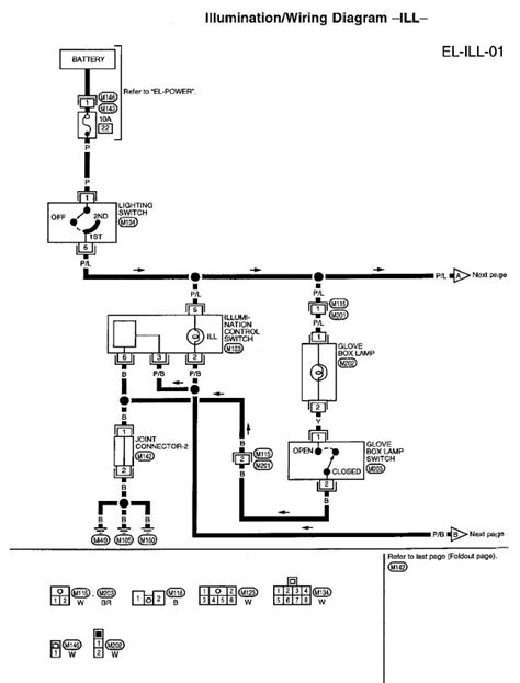Having a nissan stereo wiring diagram makes installing a car radio easy. I need a dash illumination wiring diagram for a 1997 nissan 2-door 4 cyl. hardbody standard ...