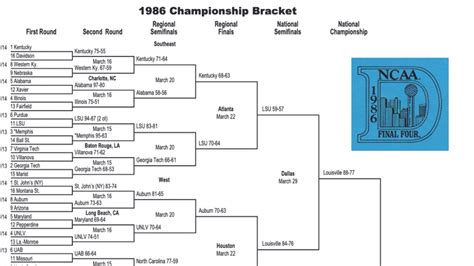 Whether you're playing in the final 4 or presenting in the boardroom, research shows how you can perform your best when it matters most. 1986 NCAA tournament: Bracket, scores, stats, rounds ...