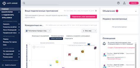 Аналитика мобильных приложений: показатели эффективности и сервисы ...