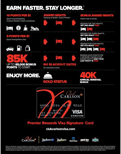 Redeem priority club® rewards points for your choice of hundreds of rewards. Club Carlson Gift Card $1,000 Giveaway - Club Carlson Premier Rewards Visa Signature Golden ...