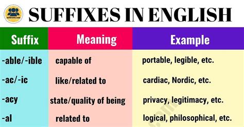 List Of 30 Most Important Suffixes In English With Their Meanings